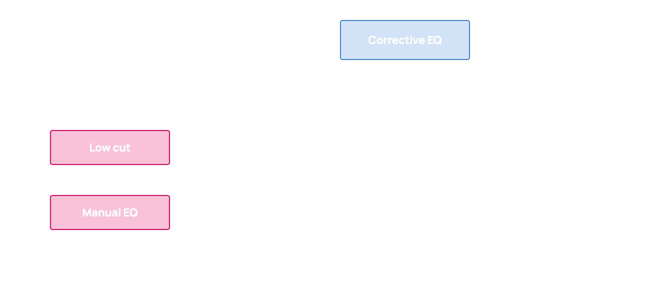 Voloco signal chain showing Corrective EQ before the effects and Manual EQ later in the polish pipeline